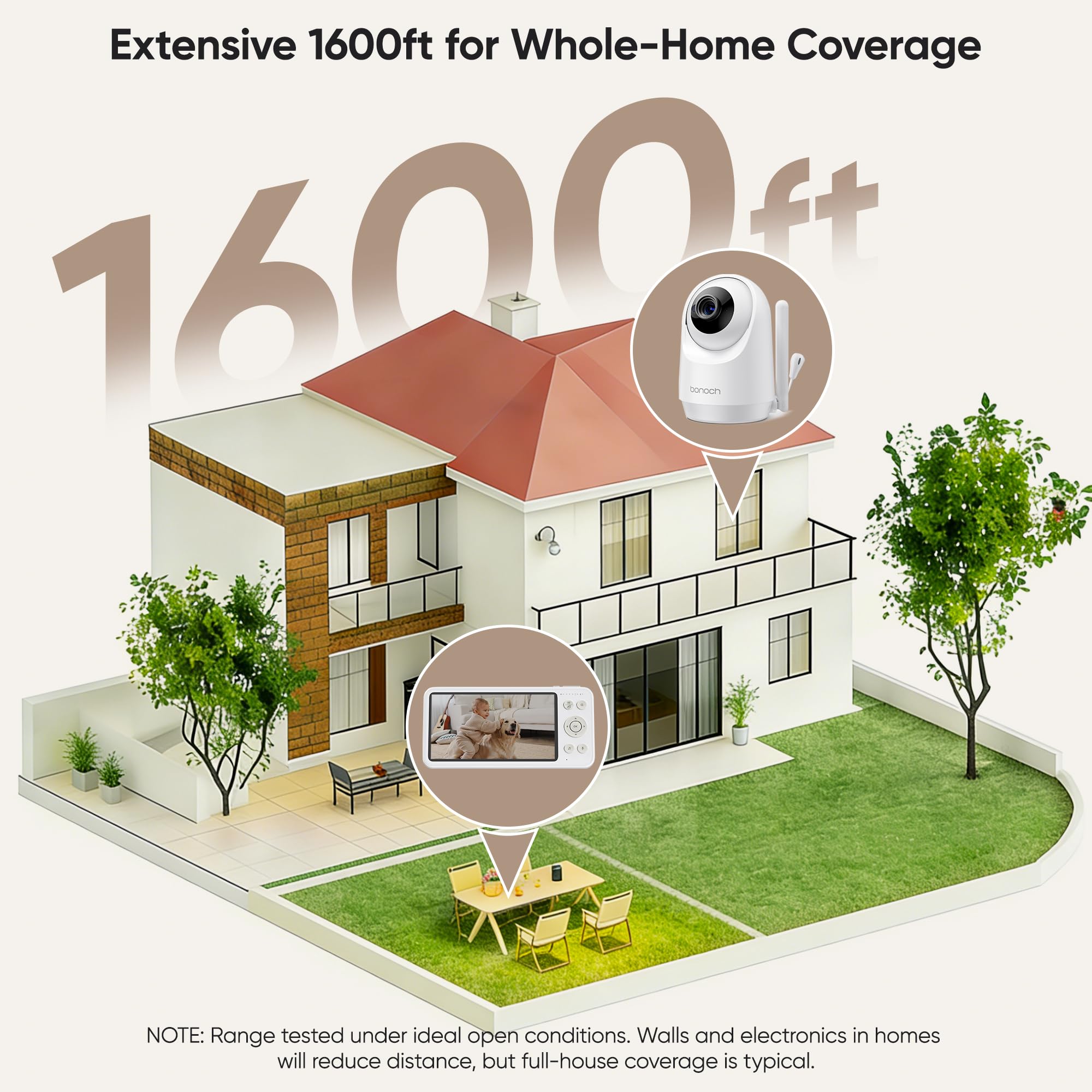 bonoch turnover detection notices sleep changes