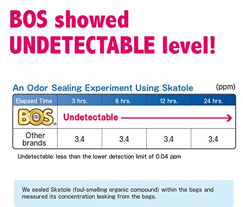 BOS unscented odor control image promoting neutral packaging and odor management