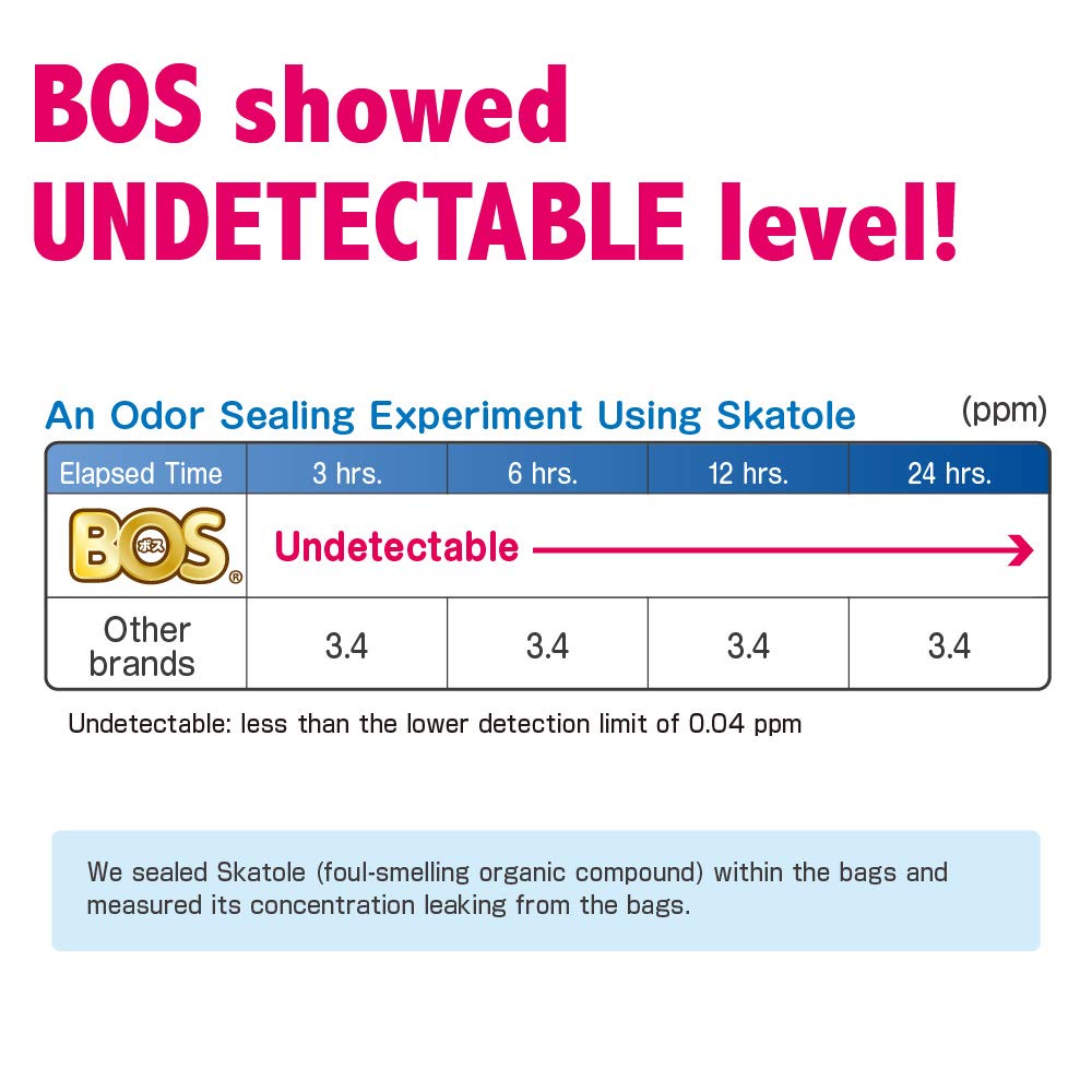 BOS white disposable trash bags for clean disposal