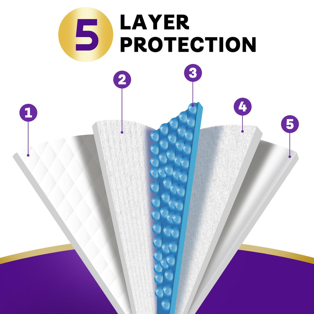 Brosive bed pad travel pack ready for on-the-go use
