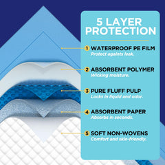 Brosive bed pad waterproof backsheet provides reliable surface protection during use.