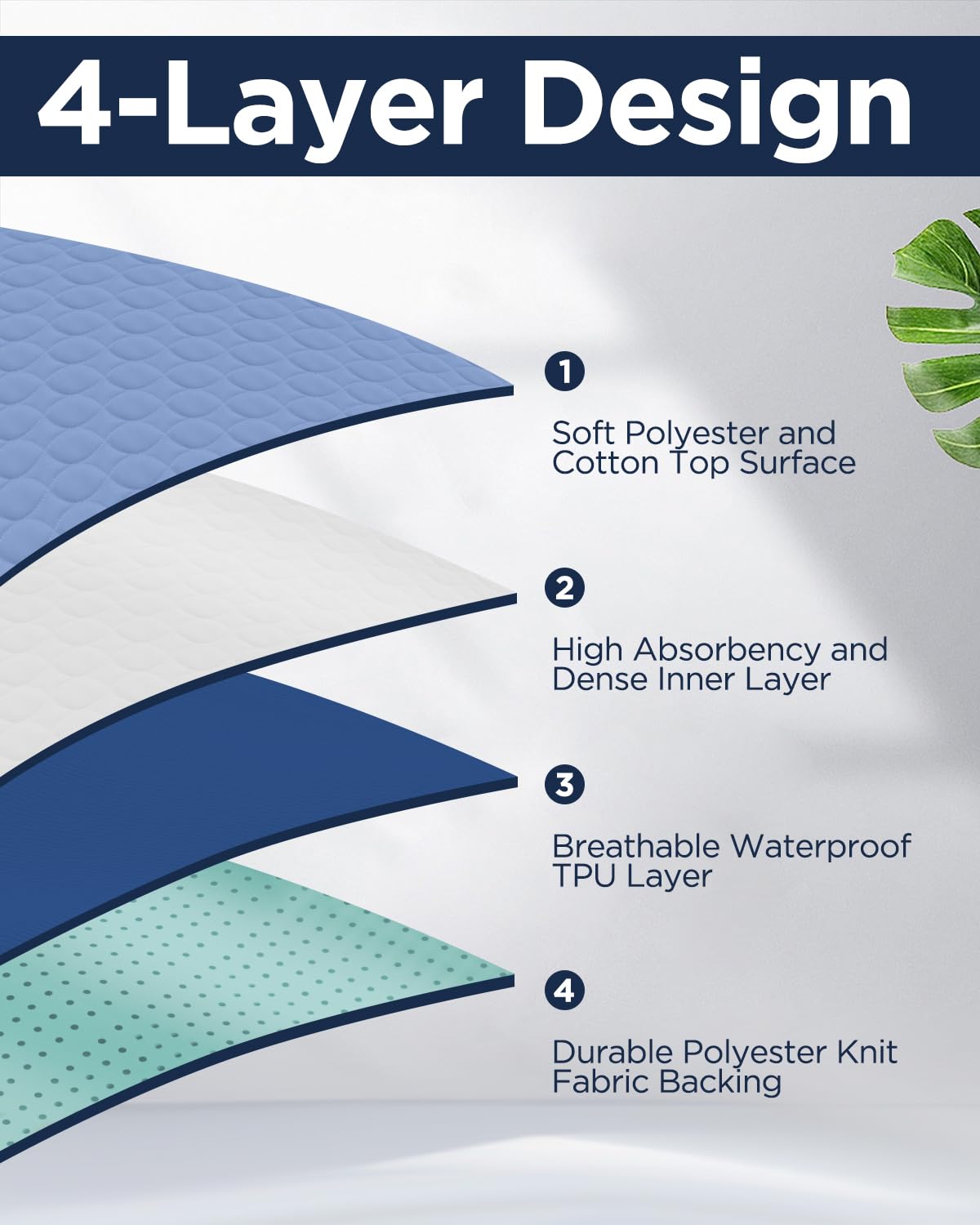 Brosive bed pad TPU waterproof layer close-up, durable moisture protection.