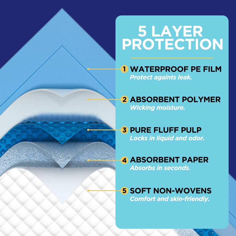 Brosive bed pads 36x36 non-slip bottom stays in place.
