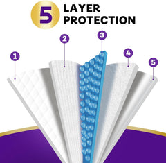 Brosive disposable underpad with non-slip backsheet stays in place.