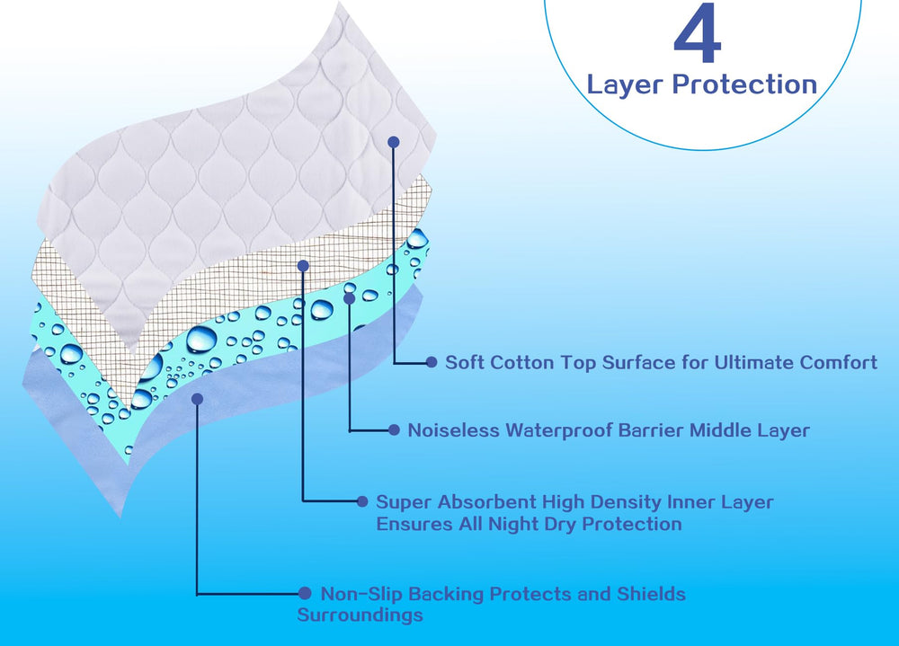 Brosive easy-care, dryer-friendly pad preserves shape over time