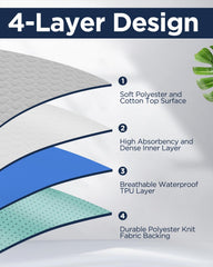 Brosive bed pad waterproof layer closeup shows 0.03mm TPU protection.
