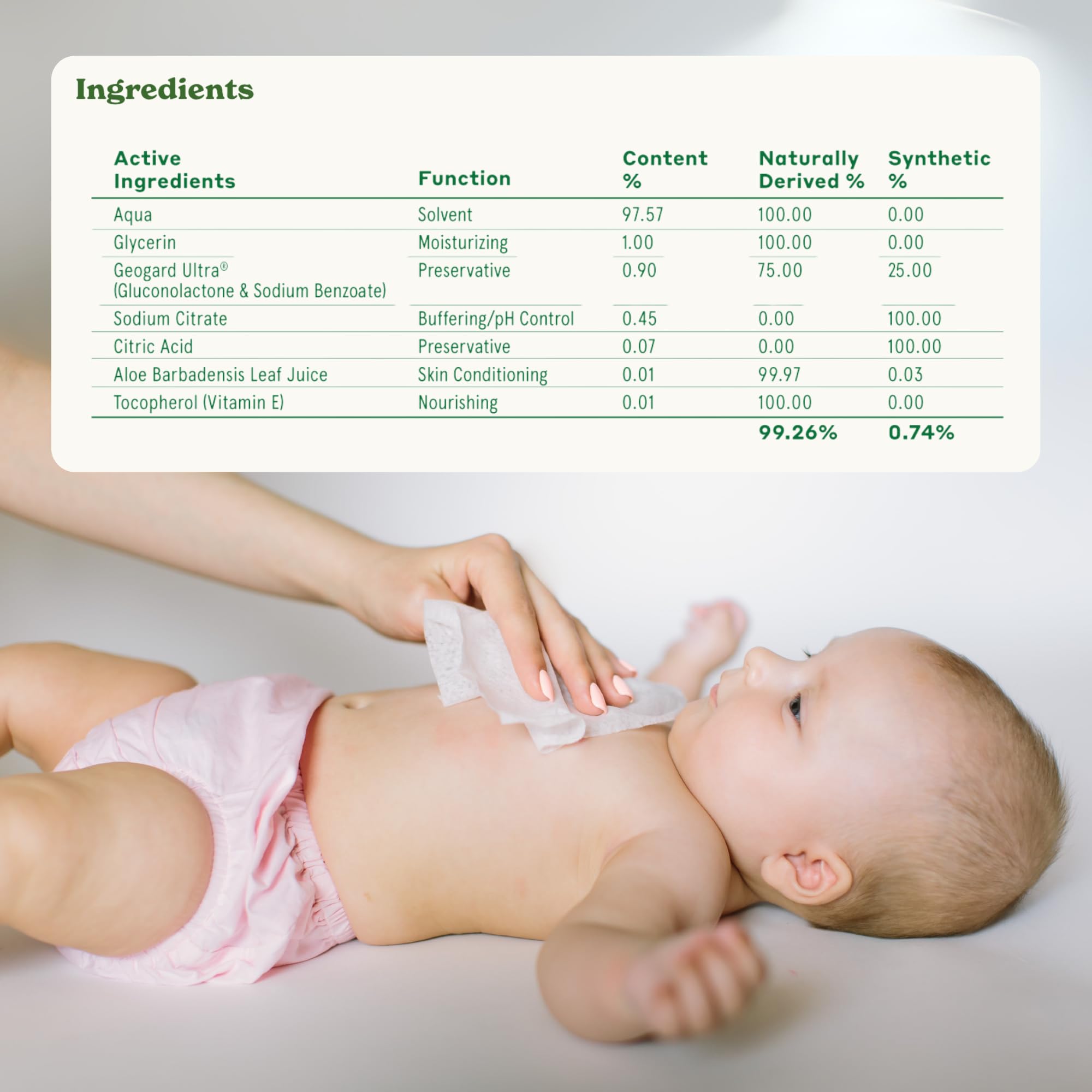Caboo 216 total wipes emphasize comprehensive supply for families.