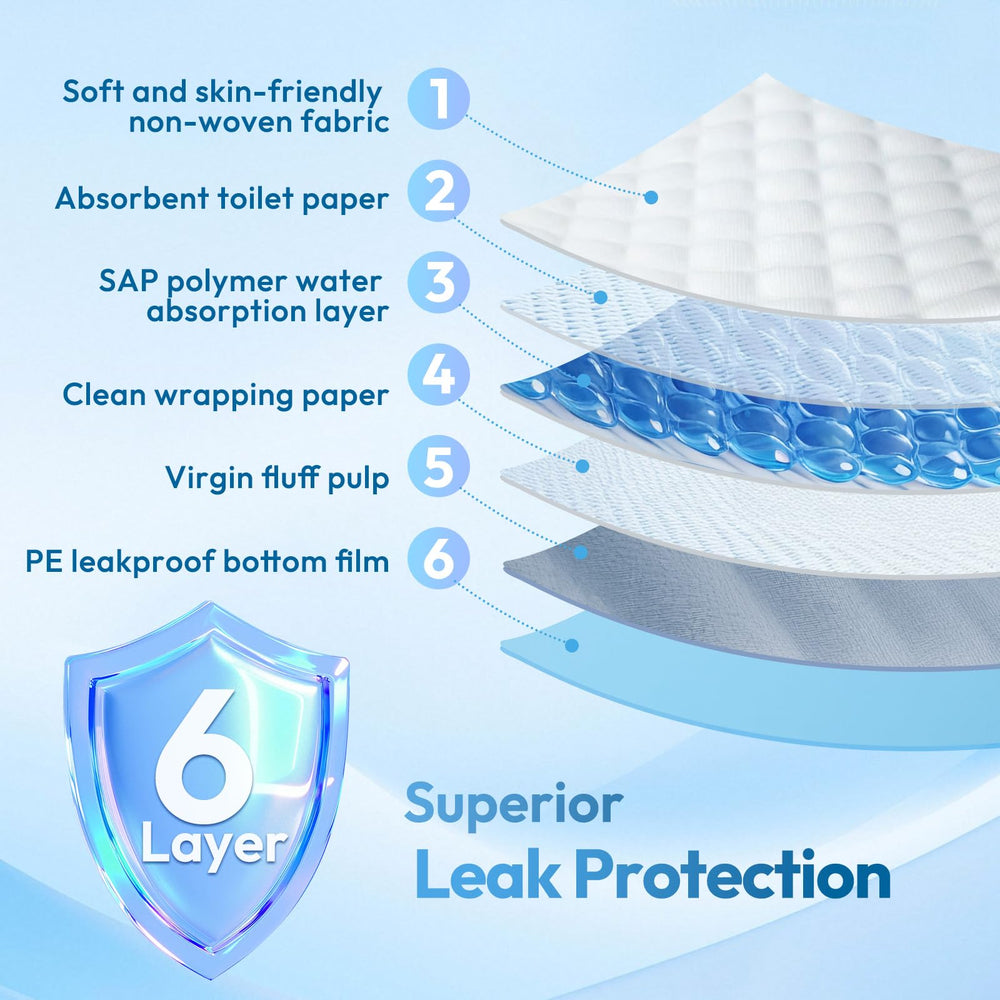 CAHUDIKIC six-layer leak-proof design image shows moisture lock and protection