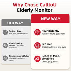 CallToU medication reminders support routines and memory-friendly care moments.