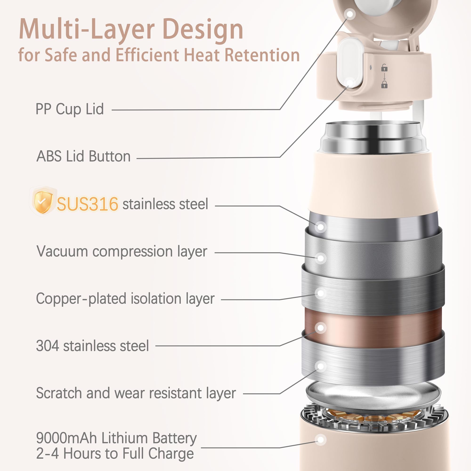 CapyBud 9000mAh battery powers multiple warms throughout the day.