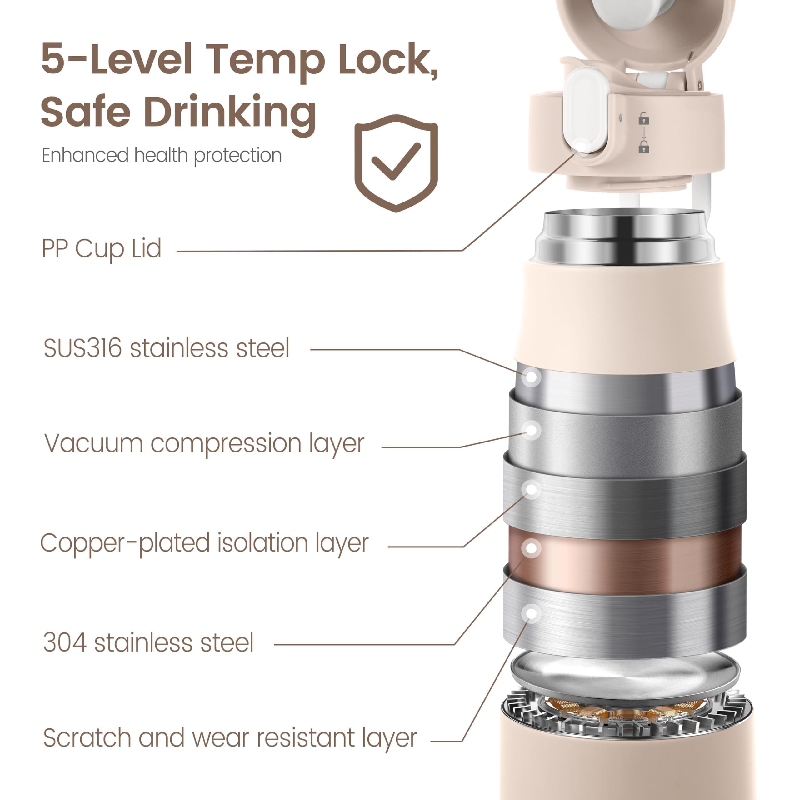 CapyBud offers five precise temperature levels for milk or formula
