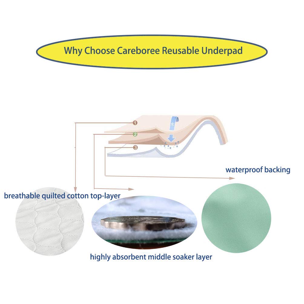 Careboree multi-purpose pad for incontinence, pets, and bedding protection.