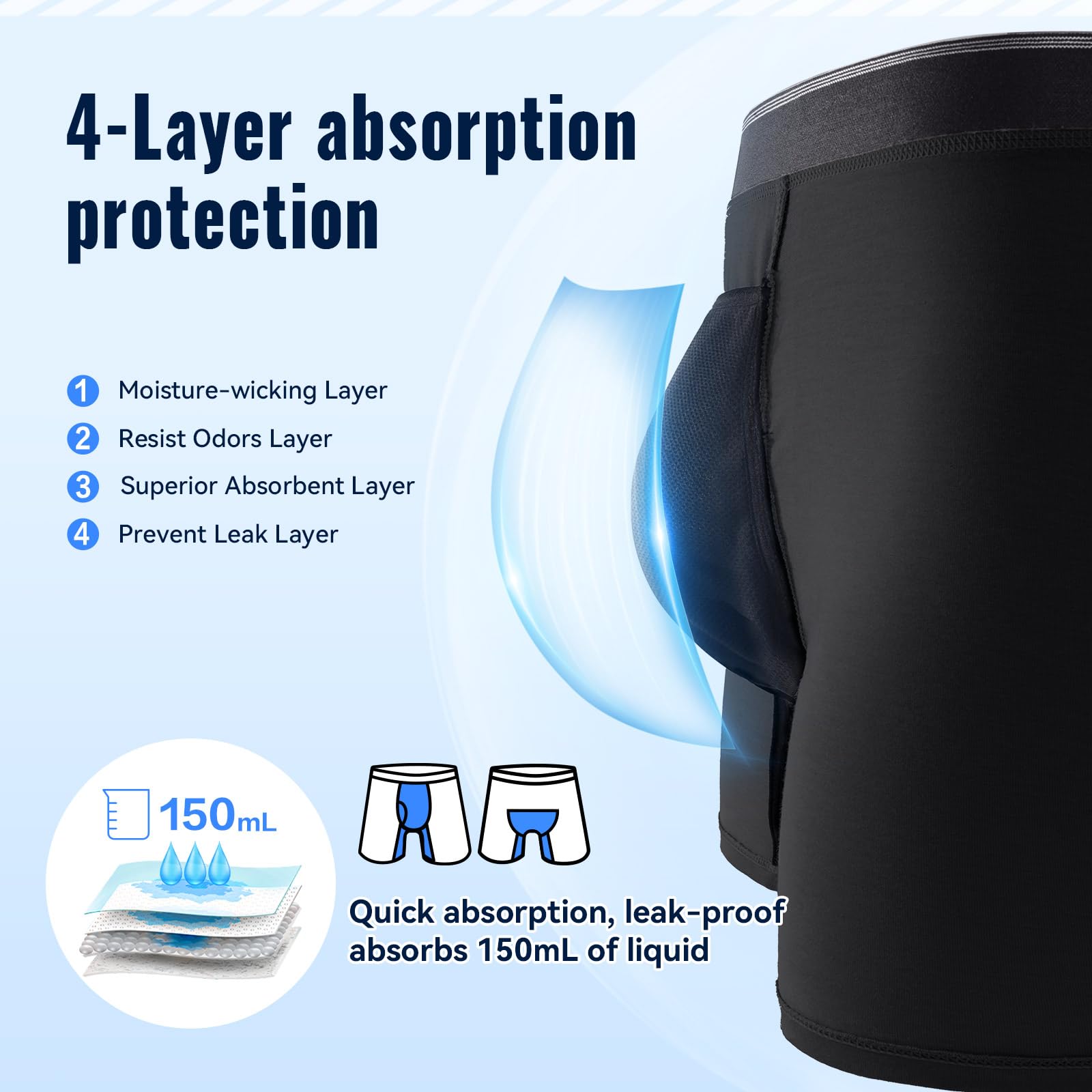 CARER Incontinence Underwear uses leak-proof technology to stay dry