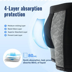 CARER absorbent layer demonstrates 80 ml capacity for mild leaks