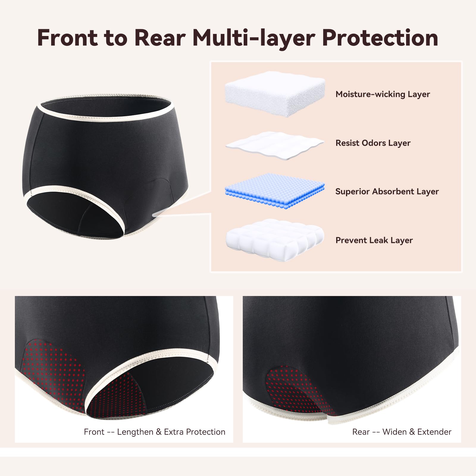 CARER underwear with built-in pad for quick liquid capture during leaks.