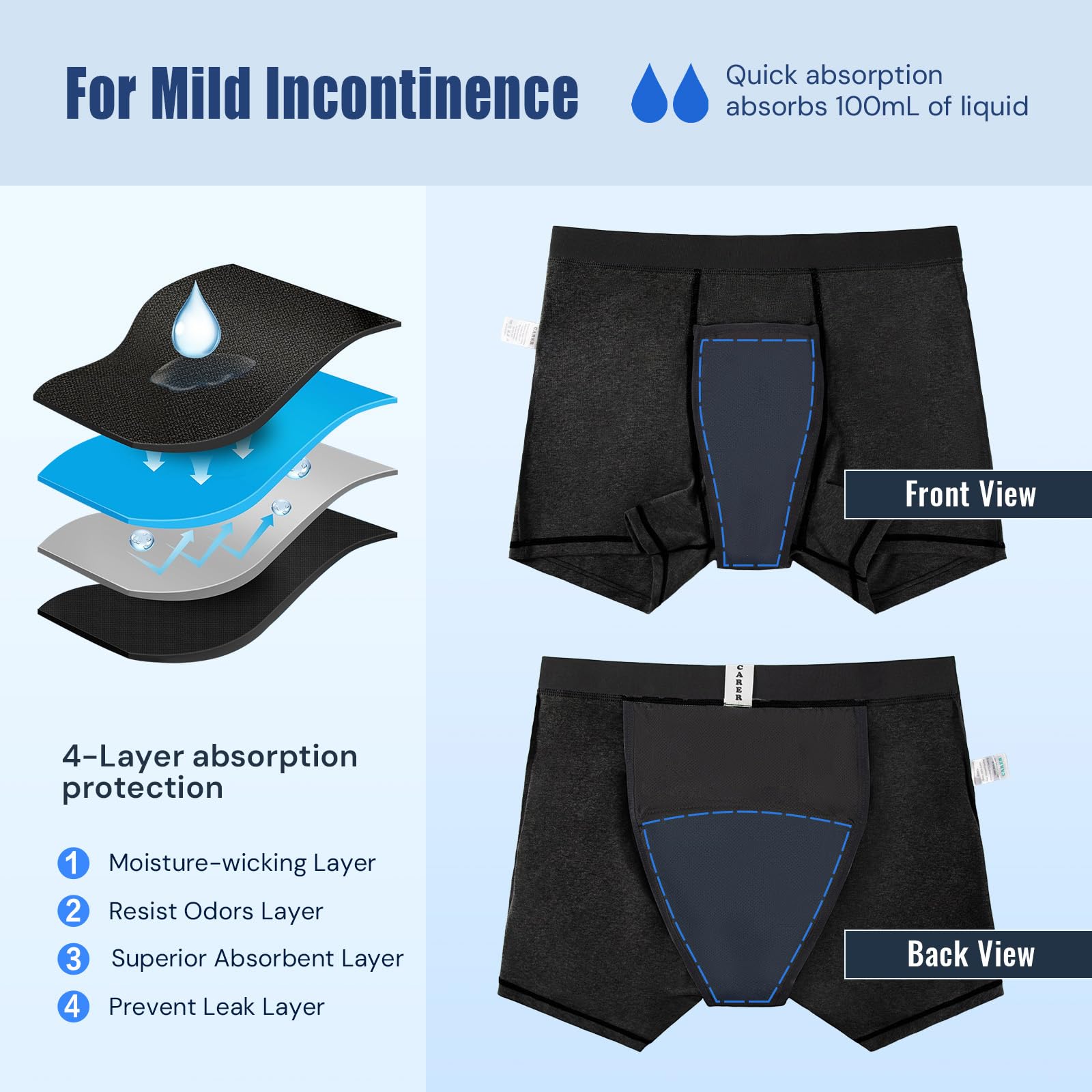 CARER briefs back view highlighting snug multi-layer protection for daily wear