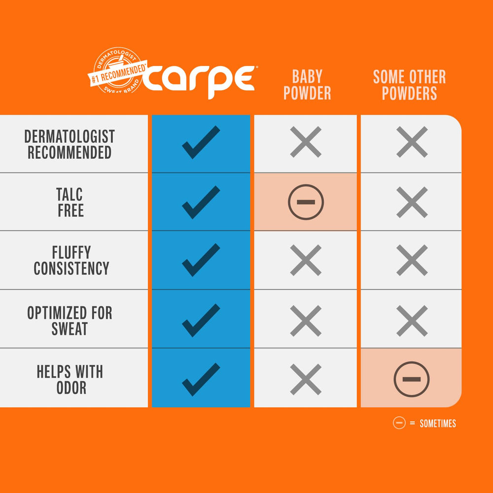Carpe application on underarms and groin area shows easy, comfortable use.