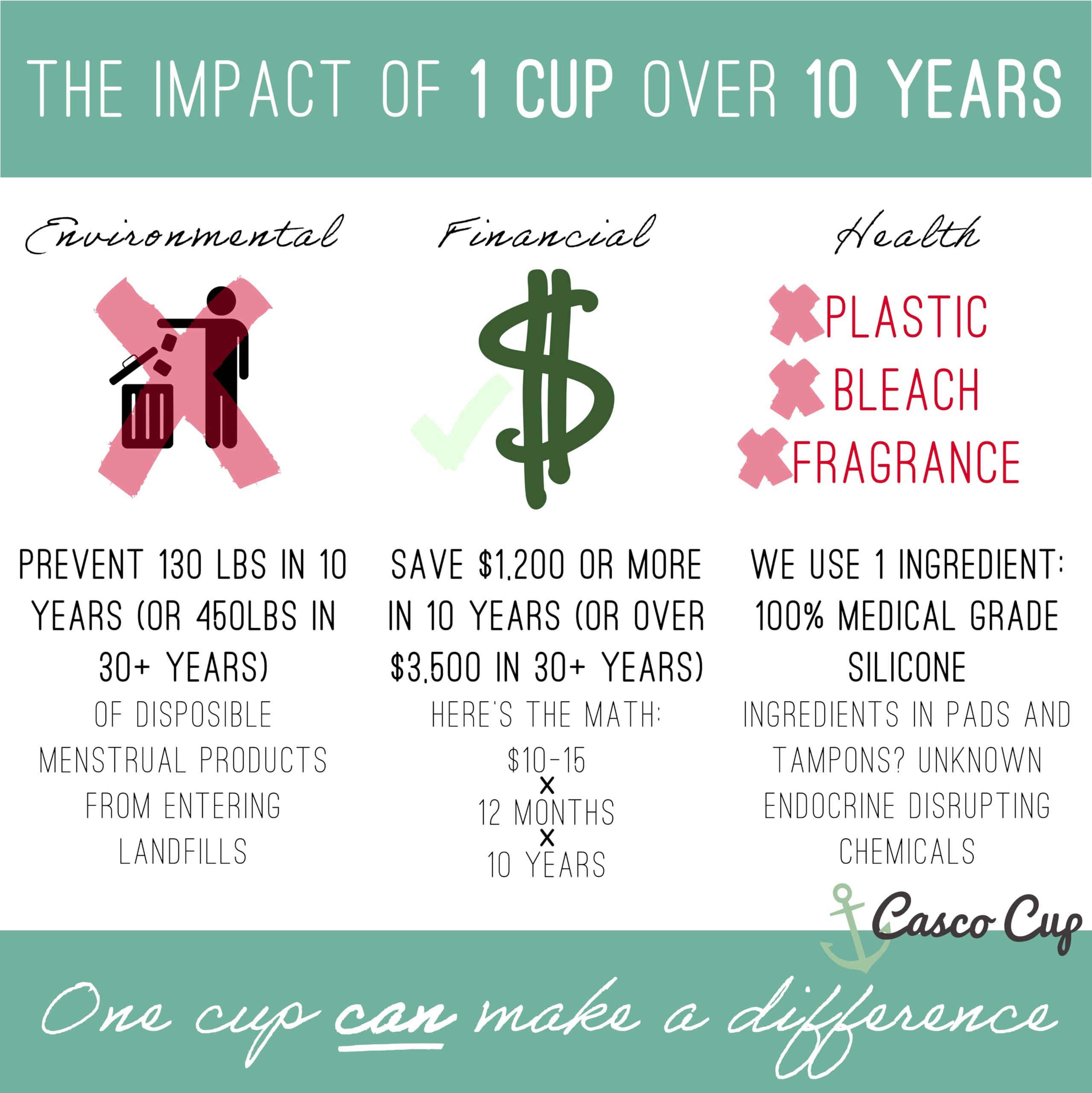 Casco Cup eco-friendly reusable solution reducing waste