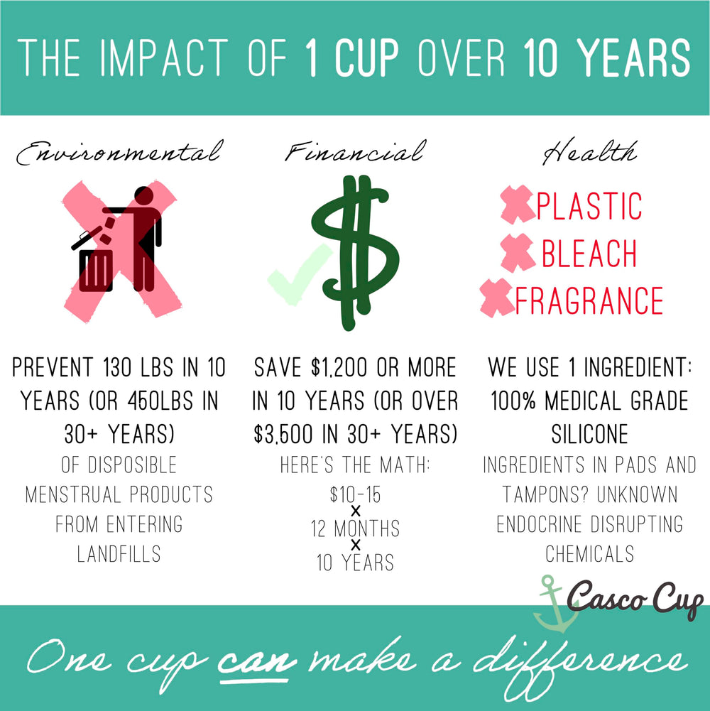 Casco Cup eco-friendly reusable solution reducing waste