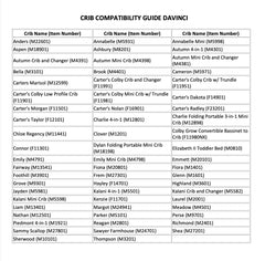CC KITS compatibility guide with multiple DaVinci cribs