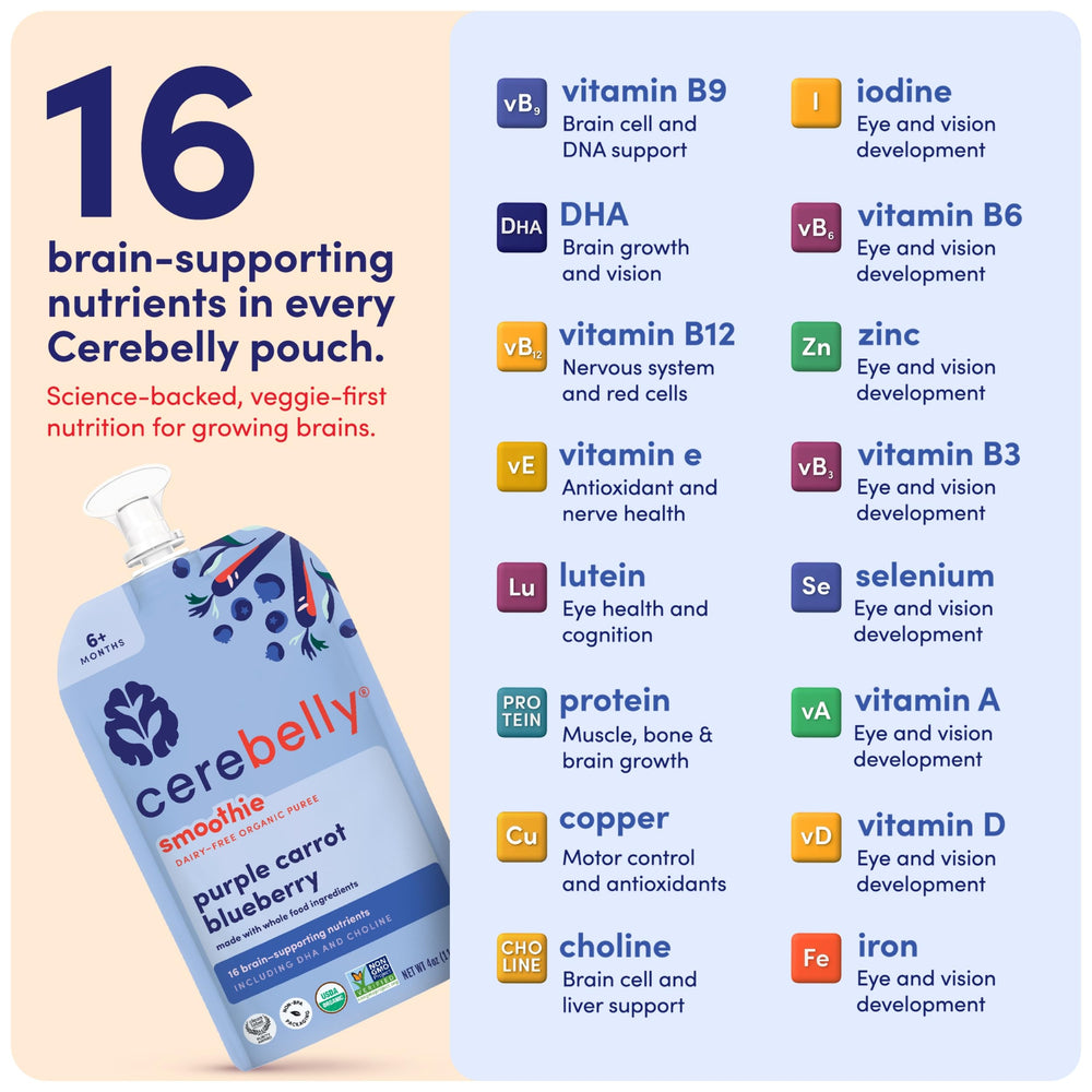 Cerebelly 16-nutrient brain-support label highlights essential vitamins for growing minds.