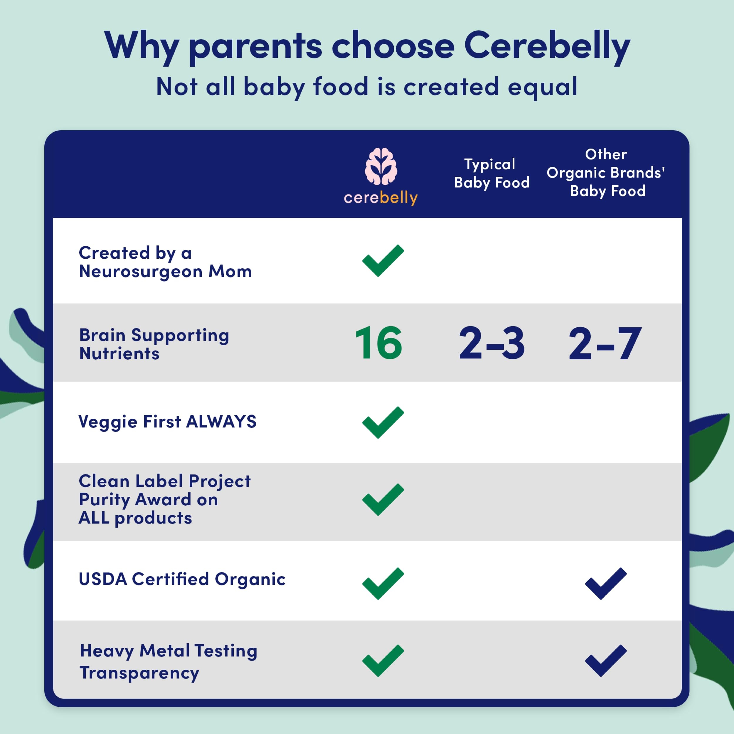 Cerebelly 16-nutrient formula supports development without added sugar