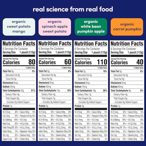 Cerebelly 16-nutrient chart highlights essential vitamins for growth.