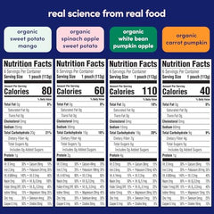 Cerebelly 16-nutrient chart highlights essential vitamins for growth.