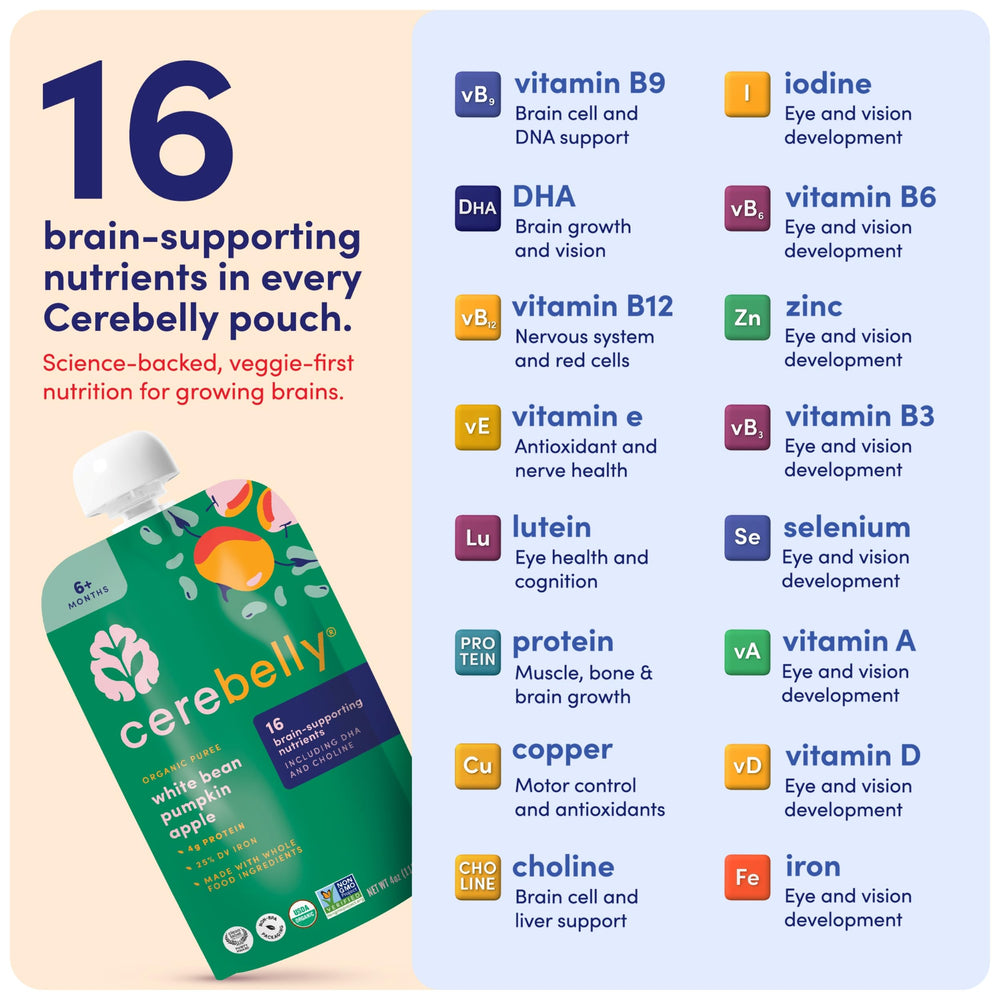 Cerebelly batch code and expiration date shown for safety and transparency.