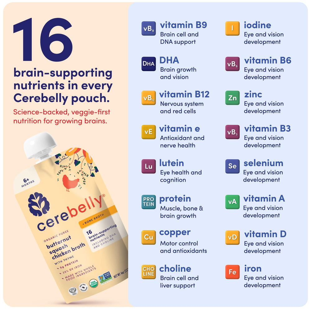 Stage-ready pouches illustrate Stage 1-3 feeding options for babies.