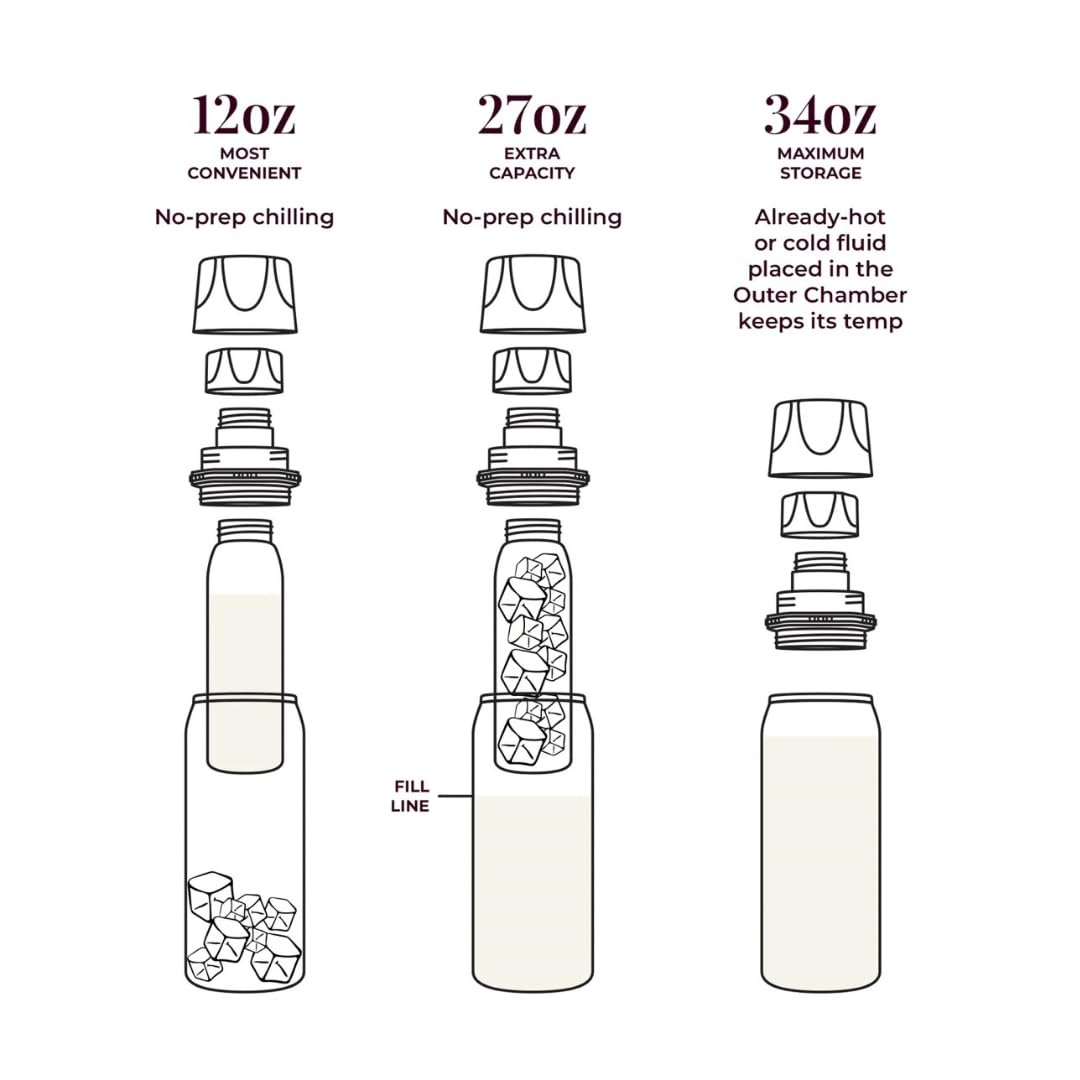 CERES CHILL OG double-pump-ready kit enables efficient pumping with one container