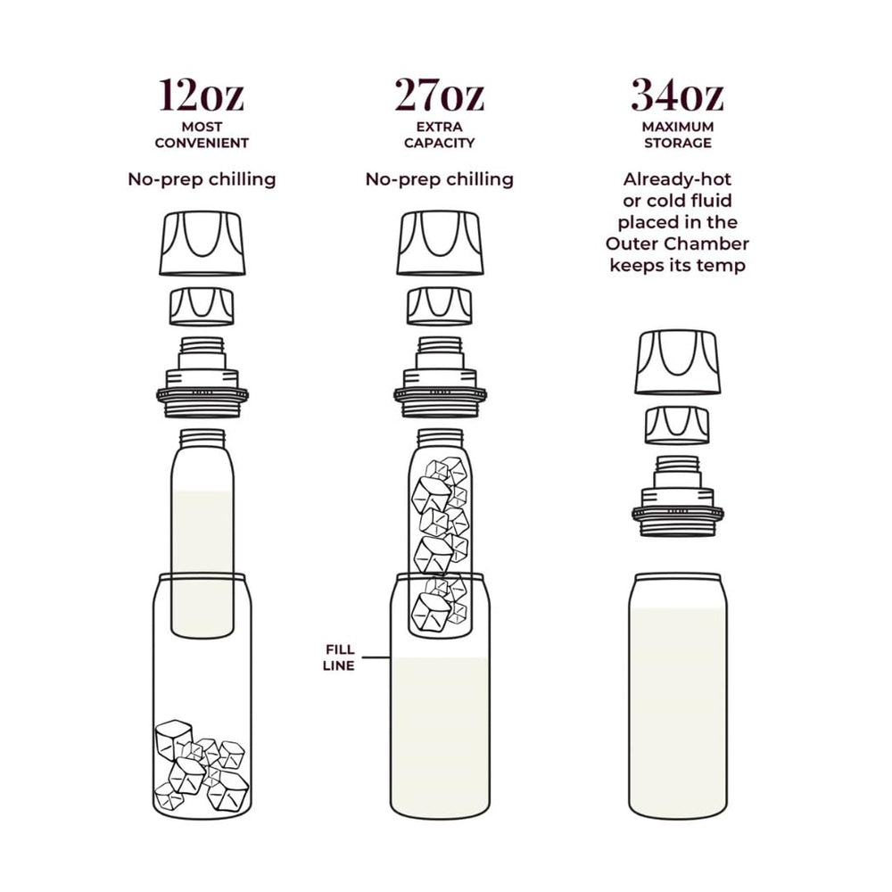 CERES CHILL OG double-pump-ready kit enables efficient pumping with one container