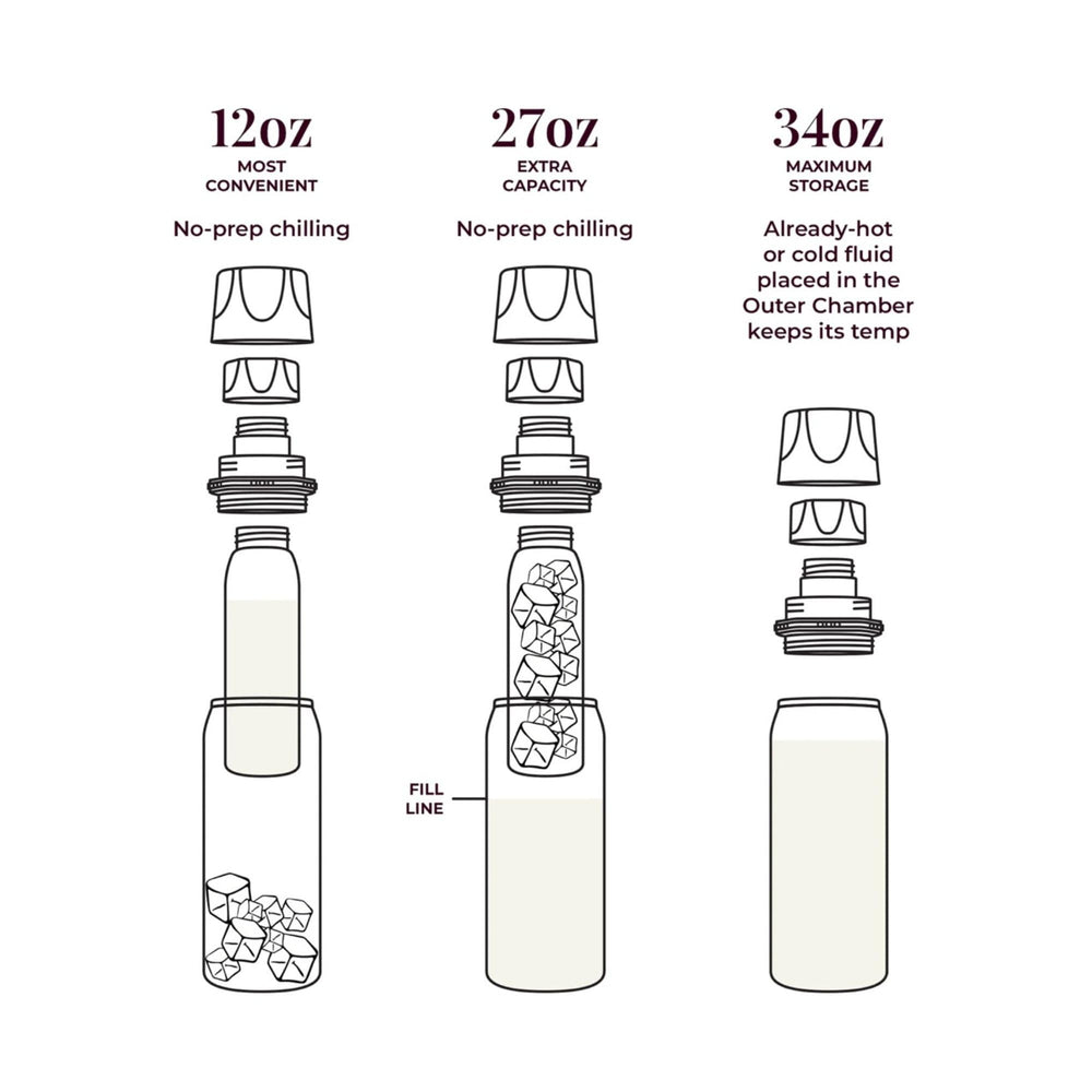 CERES CHILL OG inner 27oz chamber holds extra milk for outings.