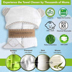 Channing & Yates bamboo towel demonstrates 60% higher absorbency than cotton towels.