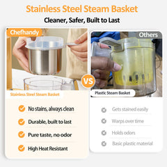 Chefhandy manual blend mode provides customizable textures during meals.