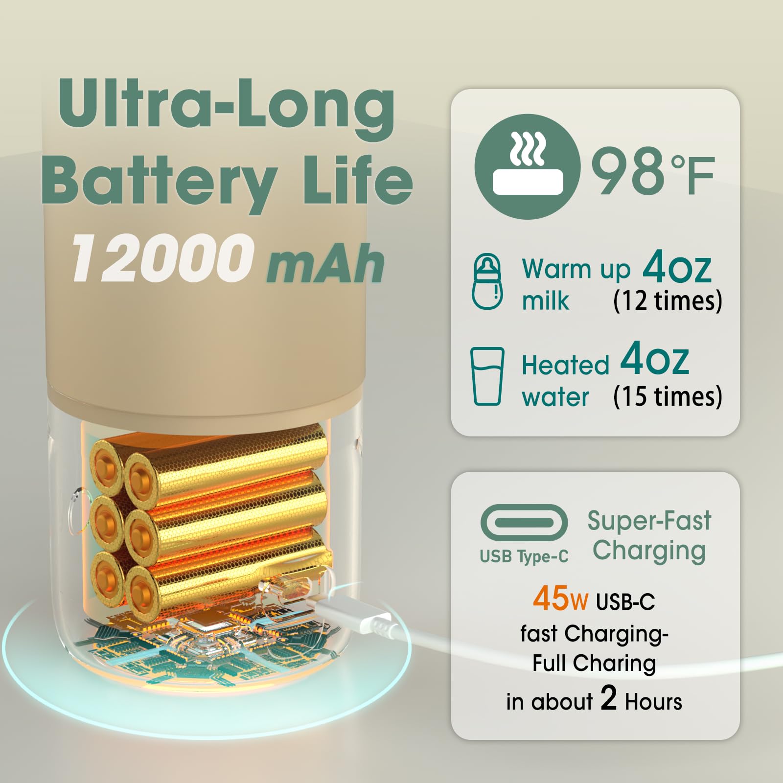 Cheri Baby bottle warmer powered by a 12000mAh battery for travel