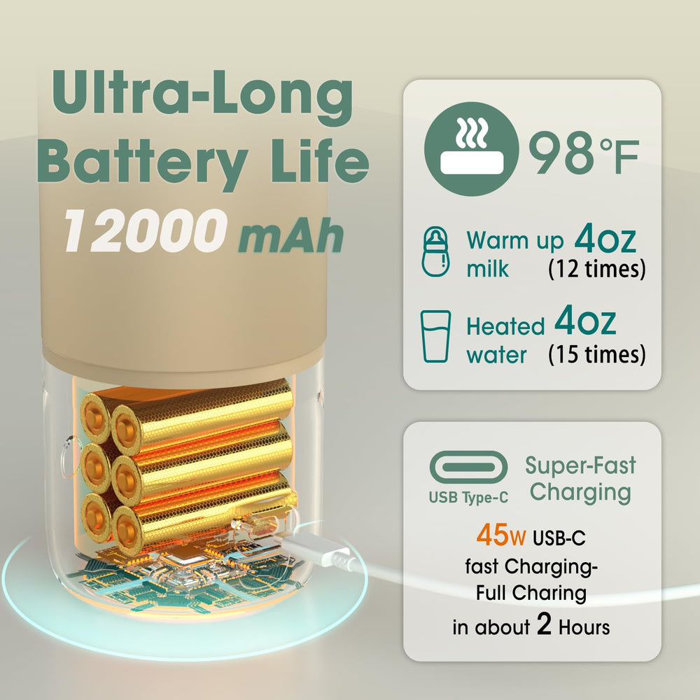 Cheri Baby bottle warmer powered by a 12000mAh battery for travel