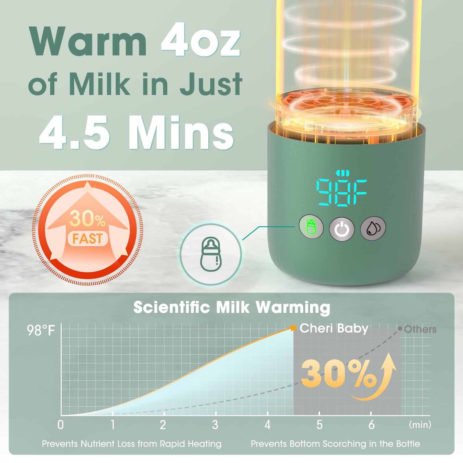 Cheri Baby warmer showing dual heating modes for milk and water
