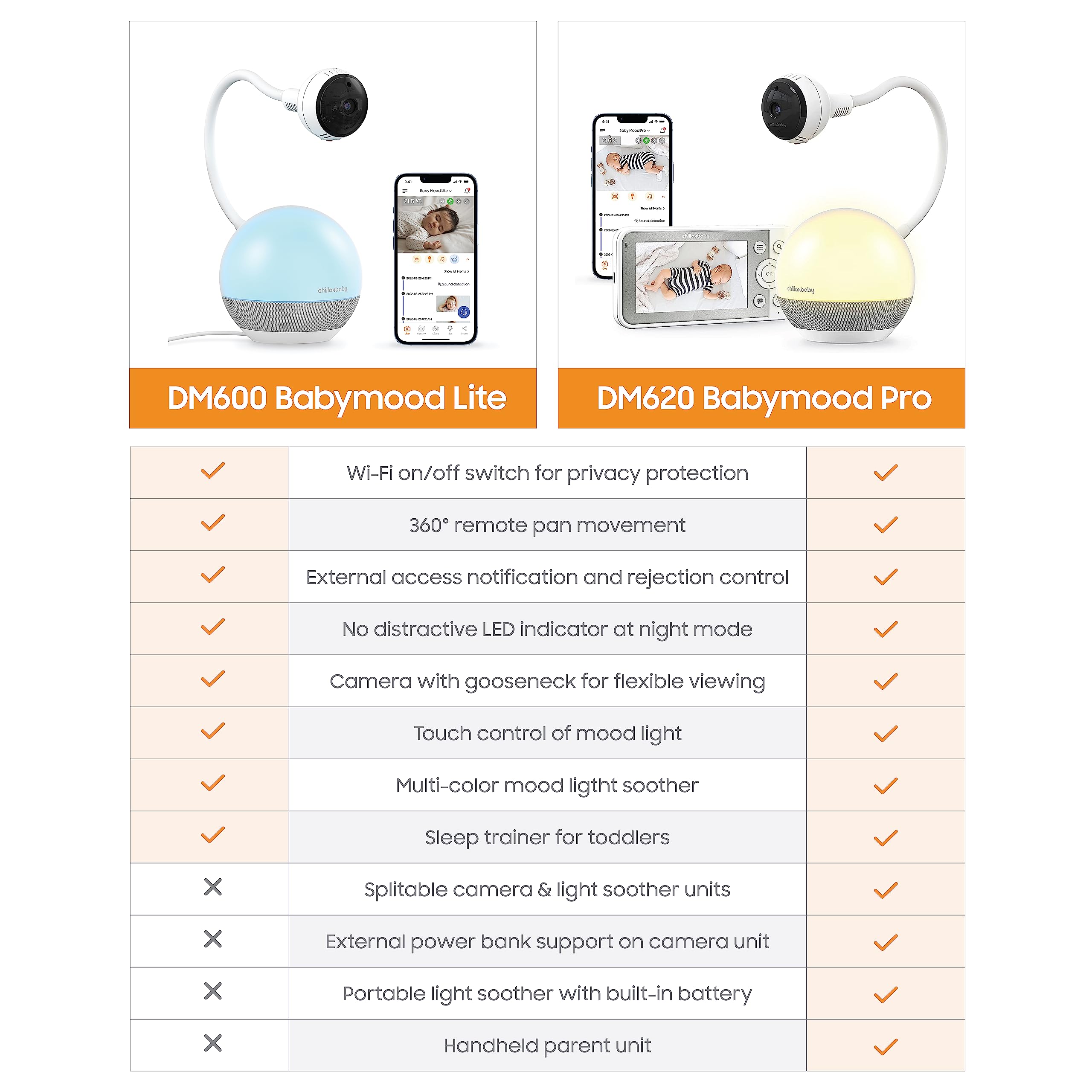 CHILLAX DM600 compatibility with Alexa and Google Assistant for hands-free control.