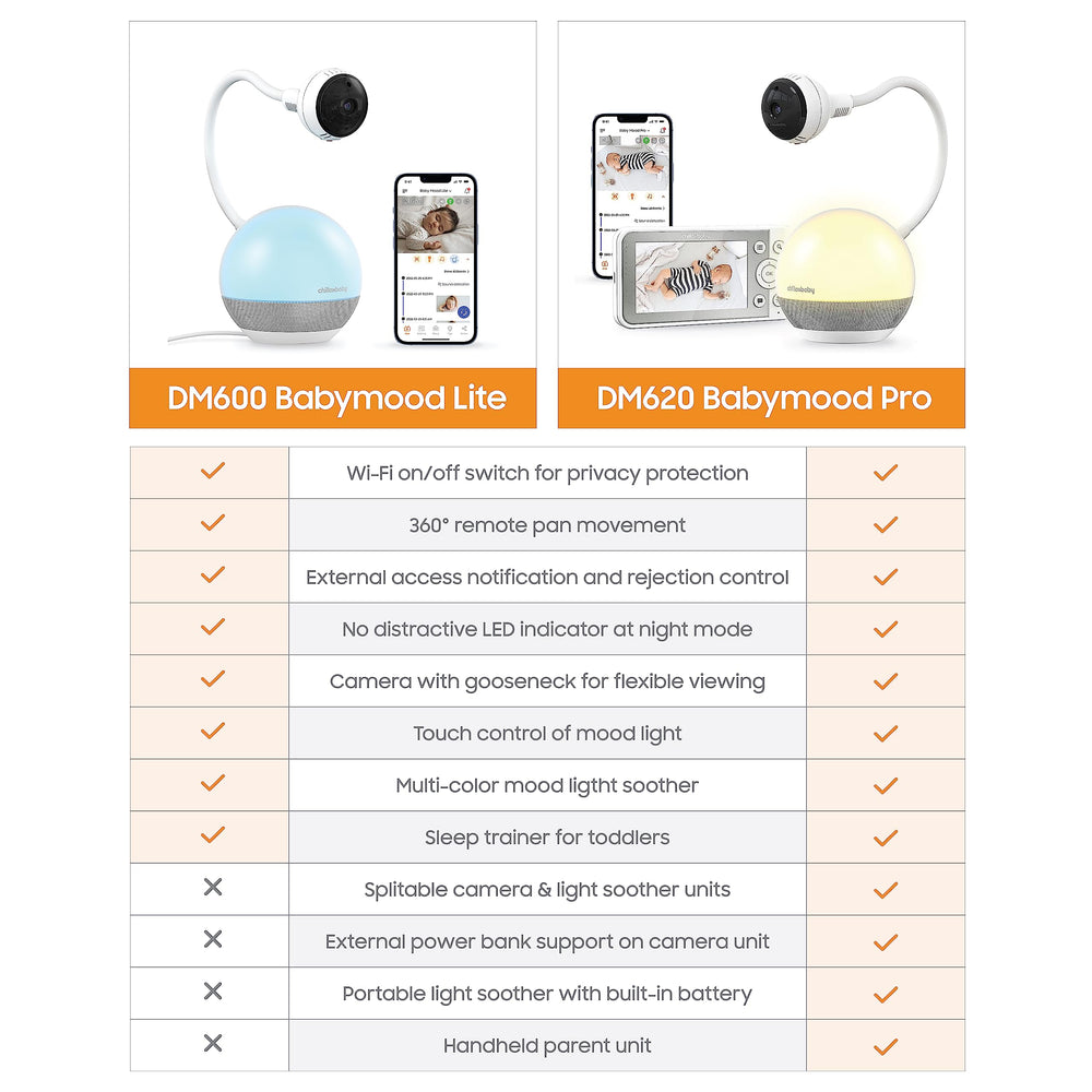 CHILLAX DM600 compatibility with Alexa and Google Assistant for hands-free control.