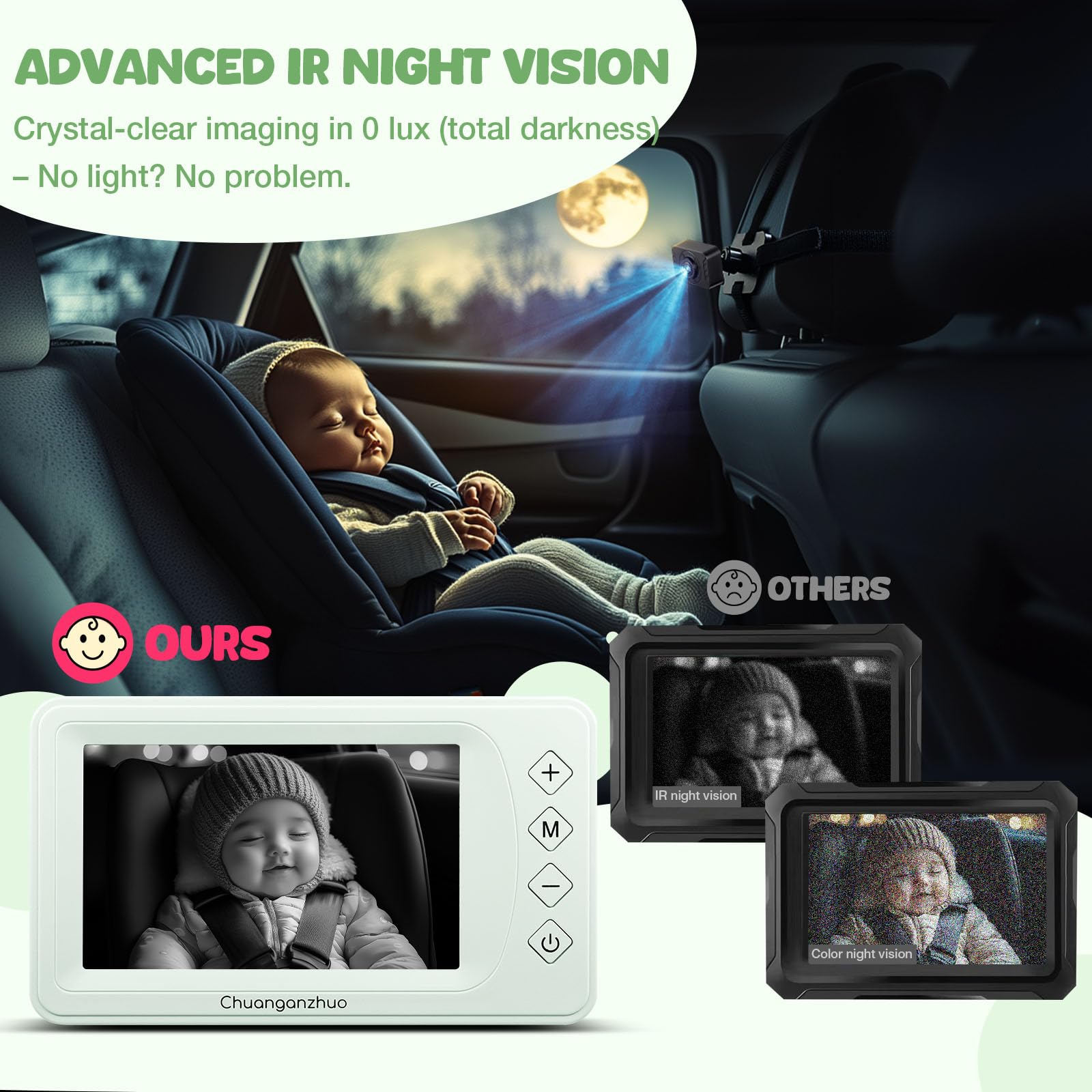 Chuanganzhuo camera 3x zoom for closer baby monitoring without turning around.