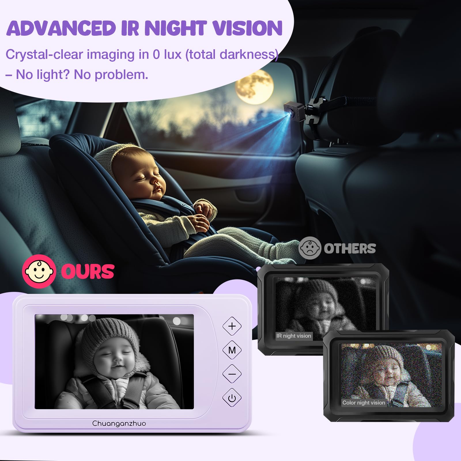 Chuanganzhuo 5-inch IPS monitor with vivid colors from any car seat