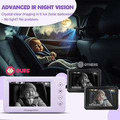 Chuanganzhuo 5-inch IPS monitor with vivid colors from any car seat
