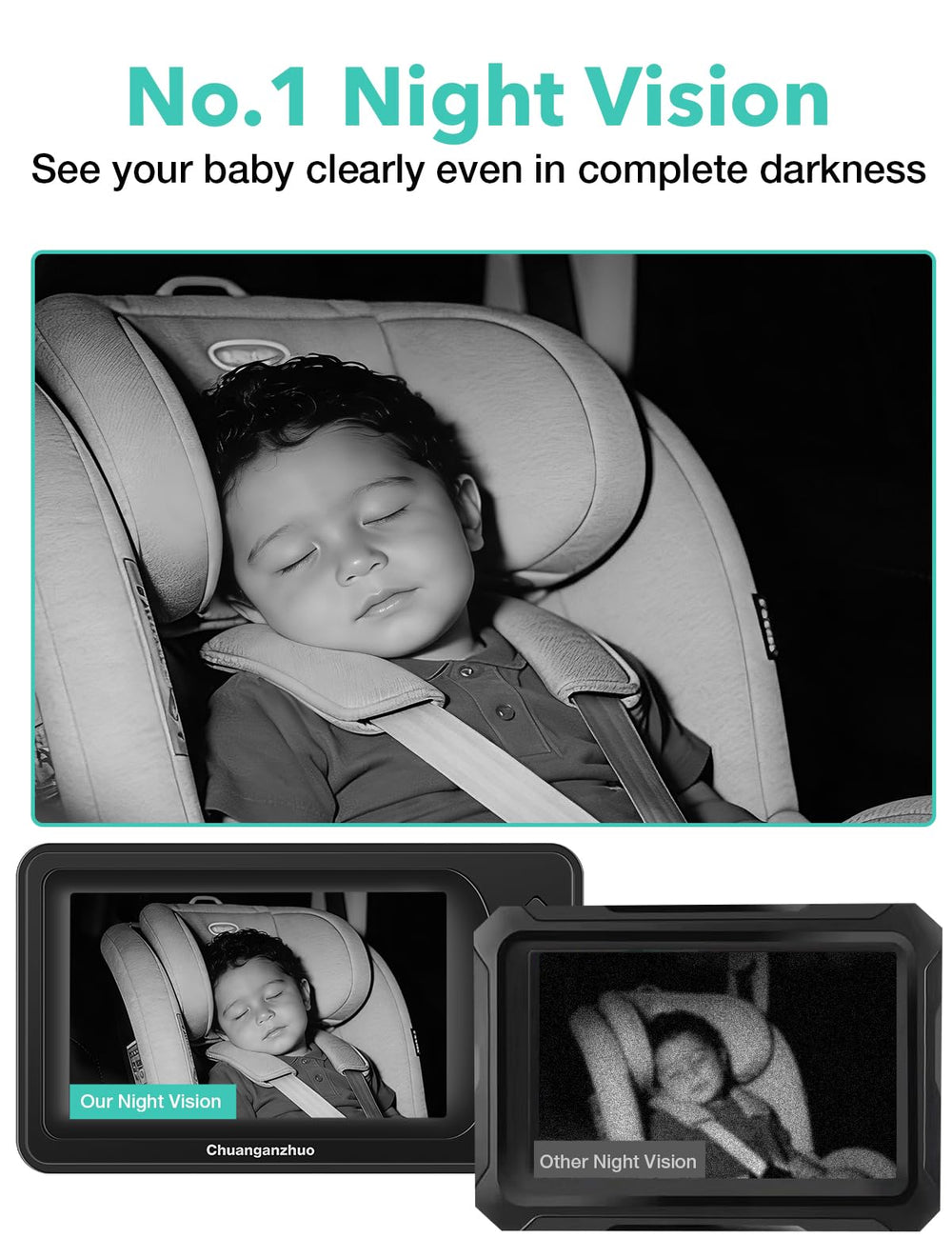 Chuanganzhuo S100U 3x zoom for close baby monitoring without turning around