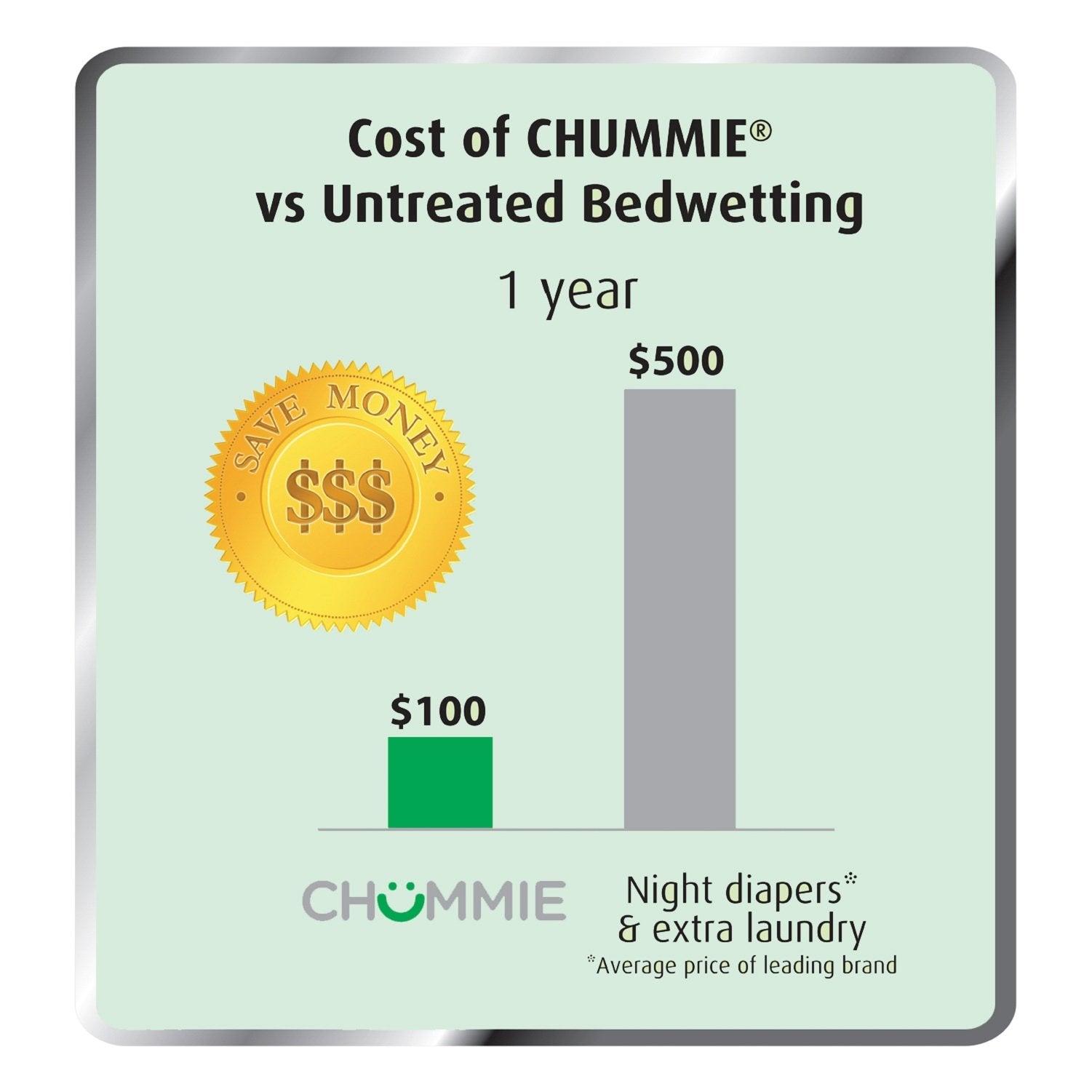 Chummie Premium smartphone app connects for support and progress tracking