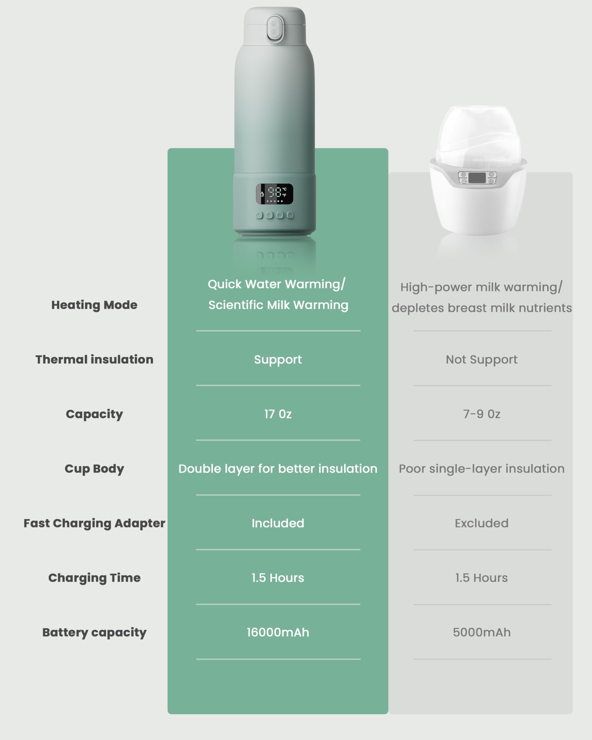 Chunyee on-the-go bottle warmer supports busy families and multiple feeds.