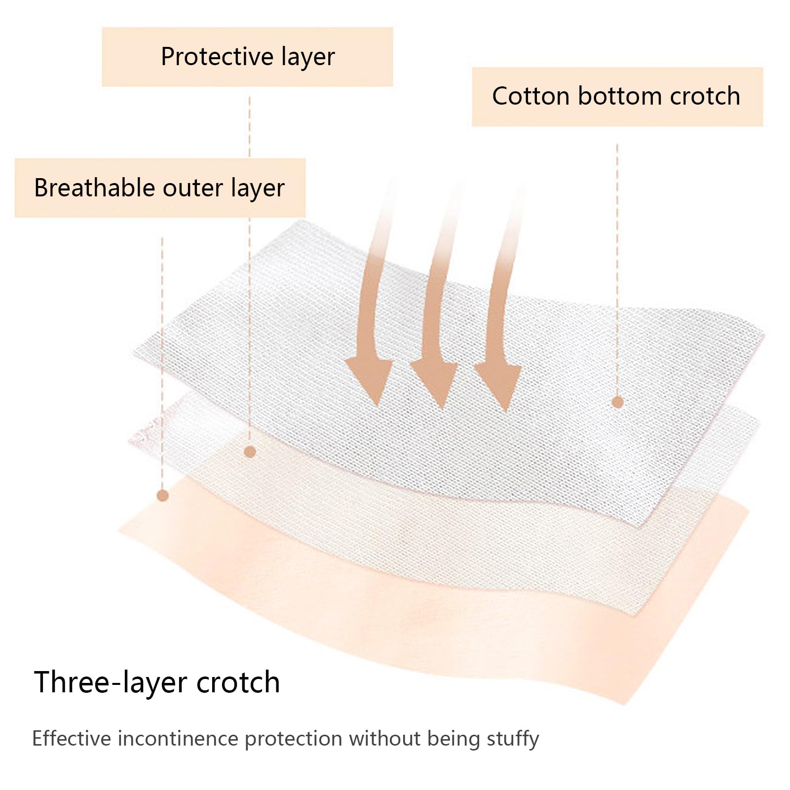 CJSGY cotton-rich underwear showing three-layer front panel for all-round protection