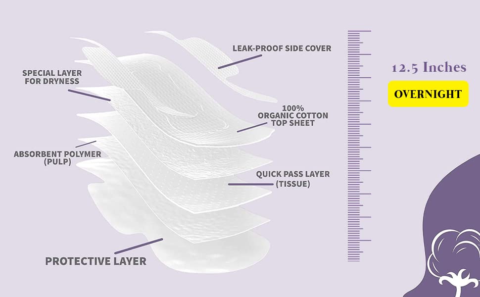 Claene breathable organic cotton pad with wings enhancing nighttime comfort.