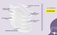Claene unscented breathable pad material promotes skin comfort and airflow.