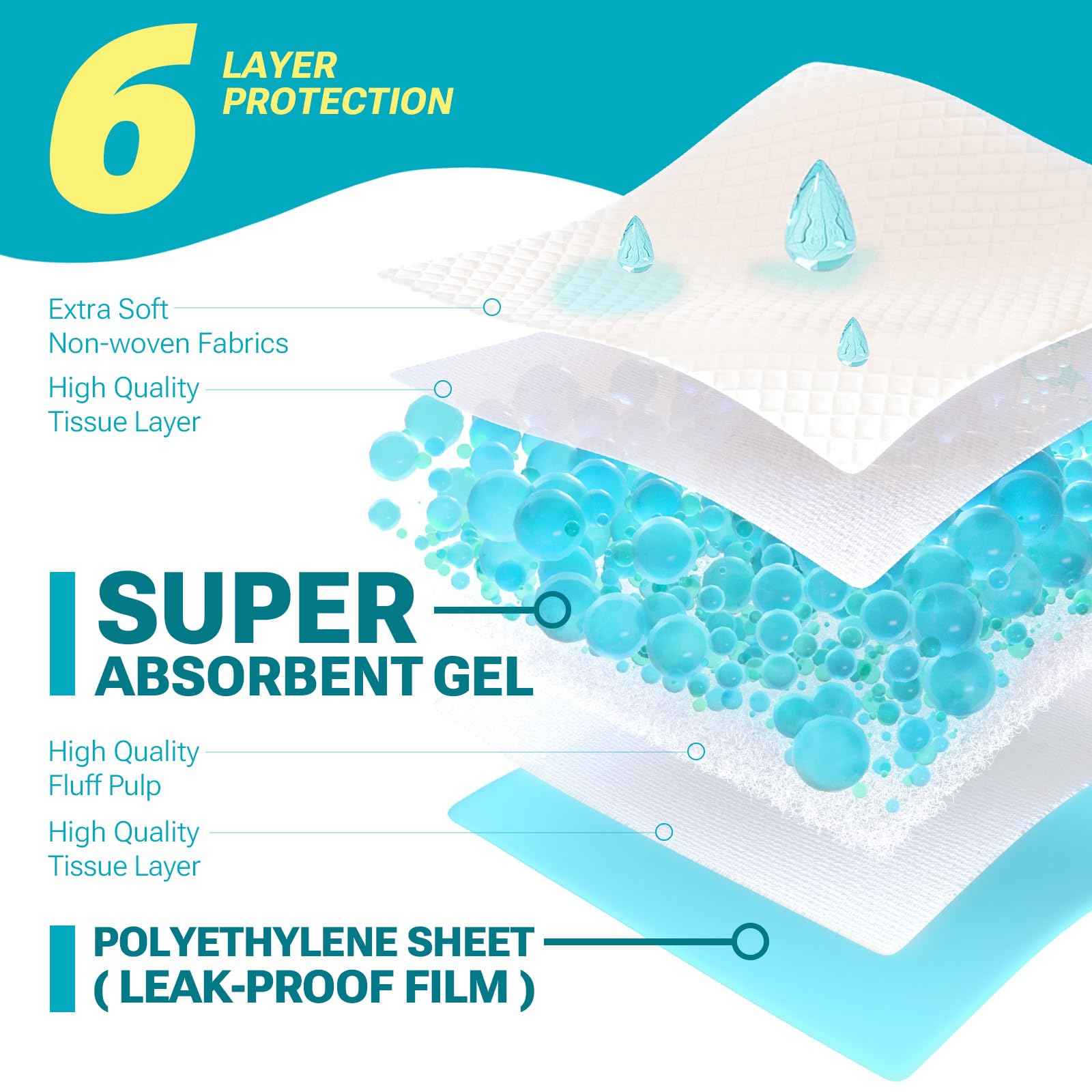 Clean Spaces bed pad features a leak-proof six-layer design protecting surfaces
